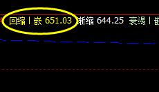 铁矿石：20日上午价格精准运行于上界与下界