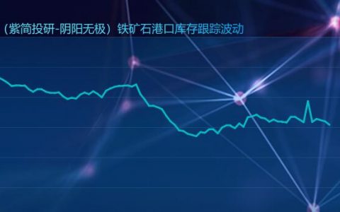 铁矿石：上周港口库存大幅下降
