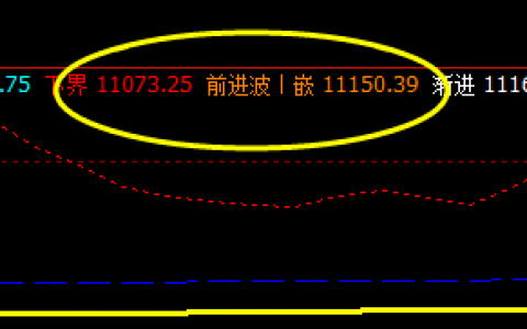 橡胶：05合约价格精准运行于系统价格组