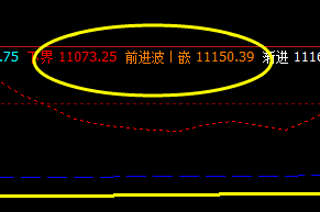 橡胶：05合约价格精准运行于系统价格组