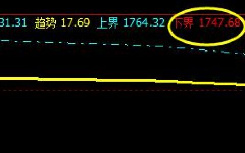 焦炭：23日于系统下界精准反抽