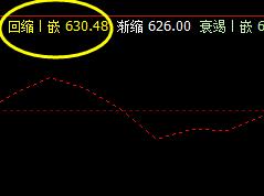 铁矿石：价格精确波动于系统上界与回缩波