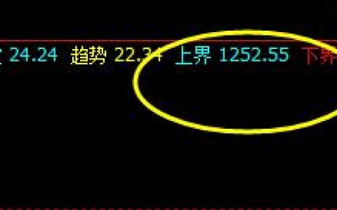 焦煤：23日价格于系统上界实现精准回撤