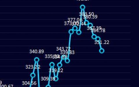 钢厂：23日盘面利润继续走缩