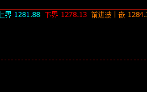 焦煤：5日早盘价格于系统上界精准回撤