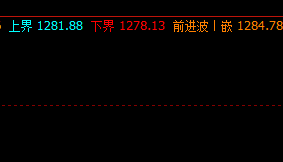 焦煤：5日早盘价格于系统上界精准回撤