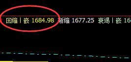 焦炭：09合约24日精准完美触及系统回缩波