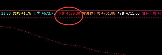 棕榈：24日价格于系统下界实现精准回升