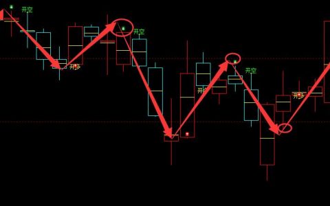 价格结构：焦炭（日线）领先多空信号结构