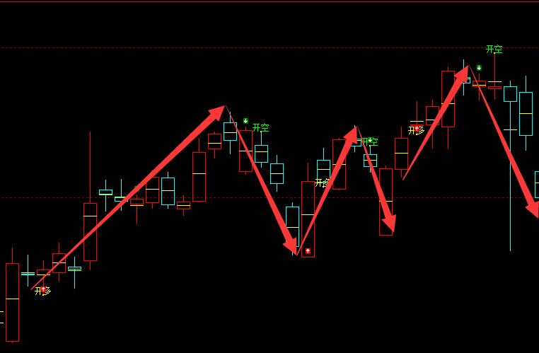 螺纹信号结构：日线级别信号形成完美
