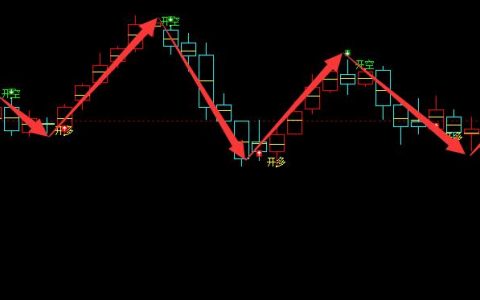 沥青：周线波段多空信号结构