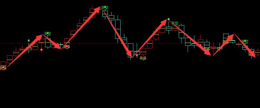 沥青：周线波段多空信号结构