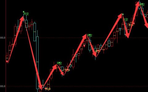 动力煤：周线波段多空趋势结构精准运行