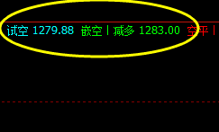 焦煤的日间精准规则化交易系统，表现完美。