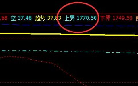 甲醇：24日盘面高点于系统上界精准回撤