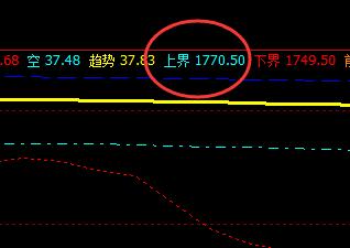 甲醇：24日盘面高点于系统上界精准回撤