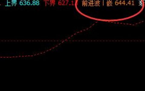 铁矿石：24日回撤高点精准触及前进波
