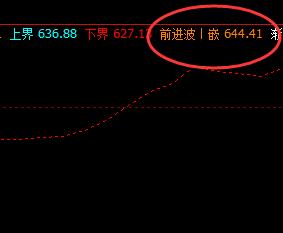 铁矿石：24日回撤高点精准触及前进波
