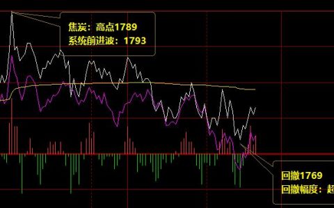 焦炭：24日盘面价格结构精准运行