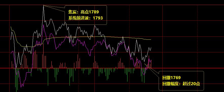 焦炭：24日盘面价格结构精准运行