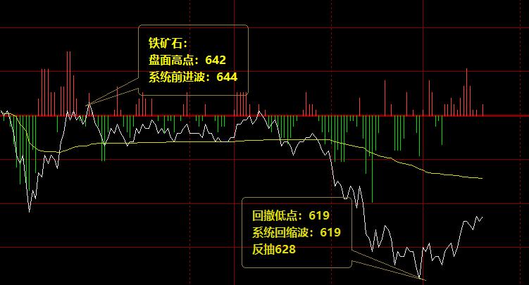 铁矿石：24日价格结构精准波动