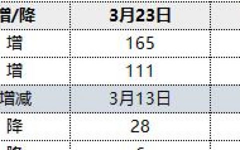 焦炭：24日港口库存小幅回升