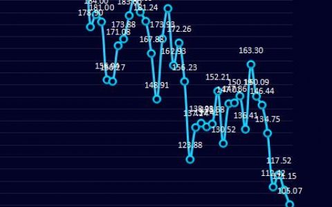 焦炭：24日盘面利润继续走缩