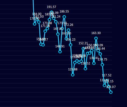 焦炭：24日盘面利润继续走缩