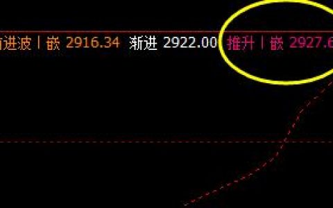 沥青：5日价格于系统推升波精准回撤
