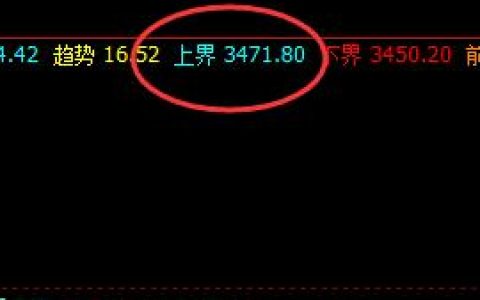 螺纹钢：25日价格精准完成系统结构的回撤
