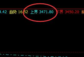 螺纹钢：25日价格精准完成系统结构的回撤
