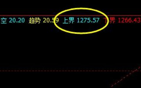 焦煤：25日价格于系统上界产生精准回撤