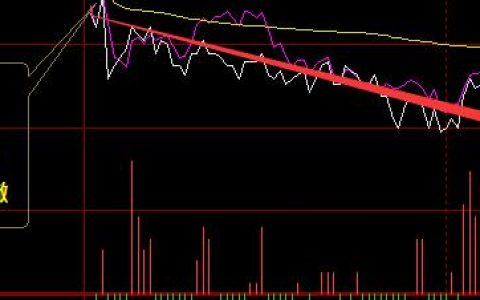 焦炭：周三价格精准完成日线结构波动