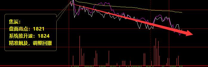 焦炭：周三价格精准完成日线结构波动