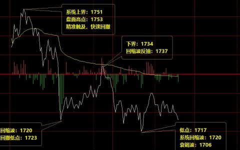 甲醇：周三完美而精准的价格结构