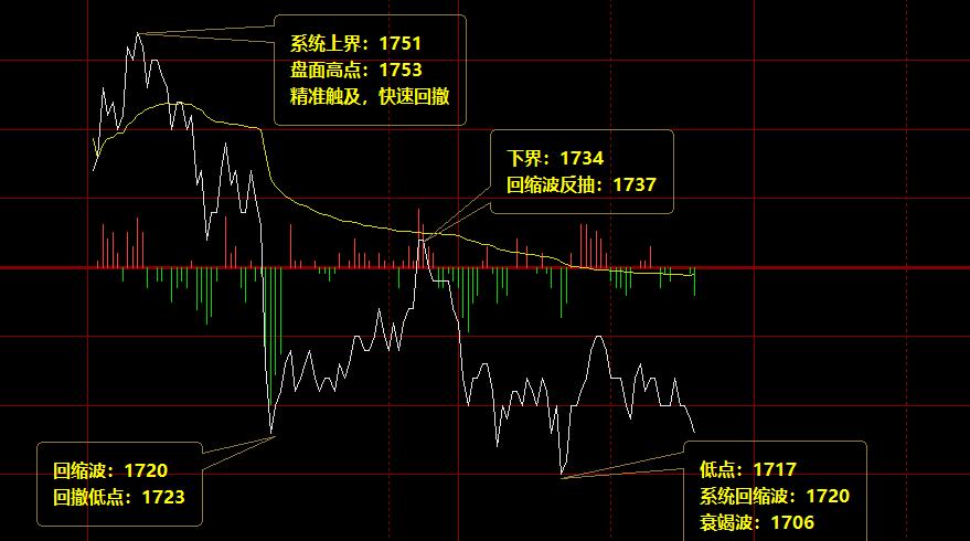 甲醇：周三完美而精准的价格结构