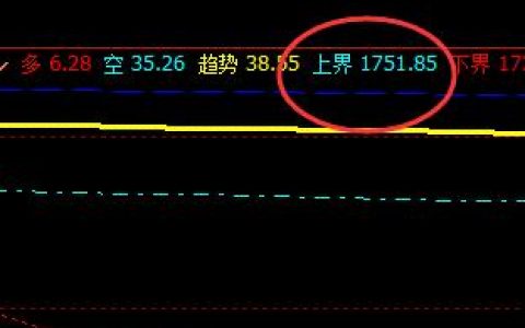 甲醇：25日主力合约于系统上界实现精准回撤