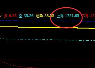 甲醇：25日主力合约于系统上界实现精准回撤