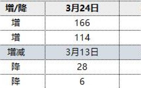 焦炭：25日港口小幅回升，成交一般