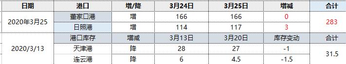 焦炭：25日港口小幅回升，成交一般