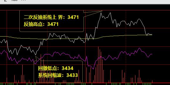 螺纹：25日午后二次精准反抽系统上界3471