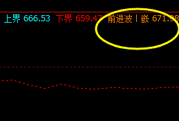 铁矿石：当下价格精准触及系统前进波