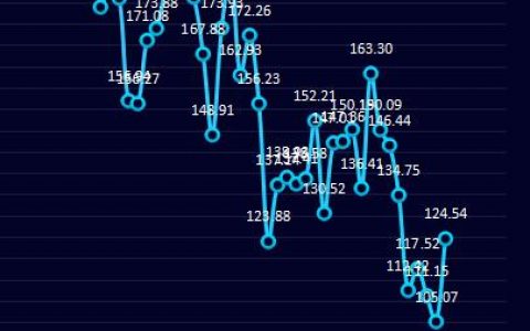 焦炭：25日盘面利润走扩