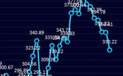 钢厂利润：25日钢厂盘面利润大幅走缩