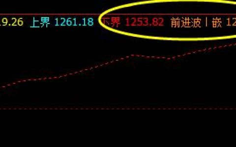 焦煤05合约，26日于系统下界实现精准回升