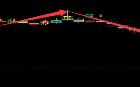 PAT：精准多空趋势（周线）结构