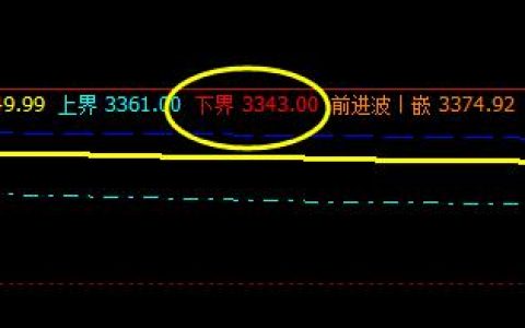 PTA：26日价格于系统下界实现精准回升