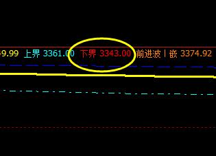 PTA：26日价格于系统下界实现精准回升