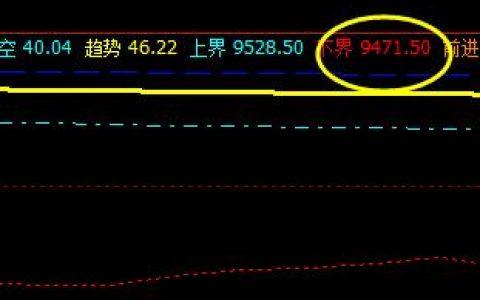 橡胶：26日价格于系统下界实现精准回升