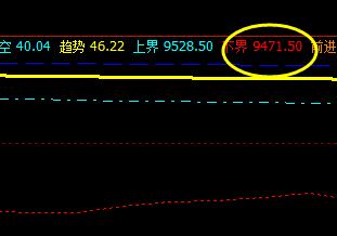 橡胶：26日价格于系统下界实现精准回升